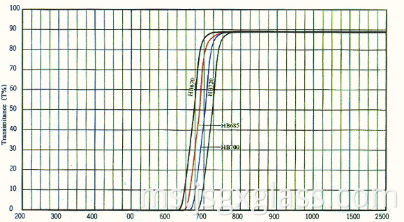 Kaca merah 04 Red Glass 04